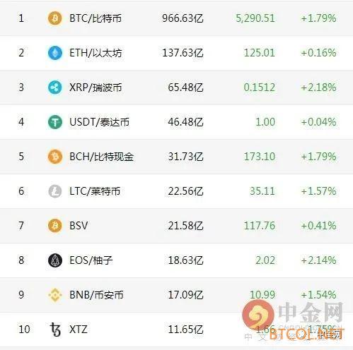 短期比特币仍会走弱 关注6000压力位